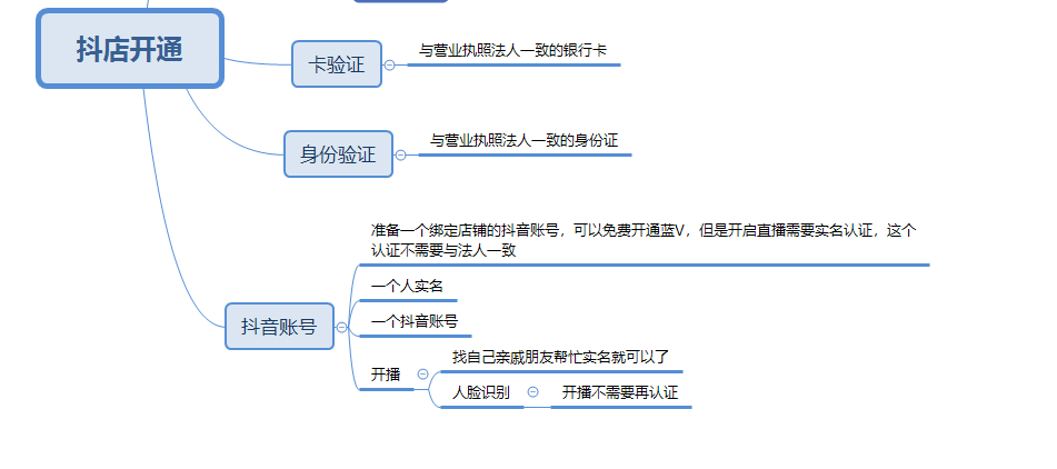 電商版：速度與激情11（抖店如何做店鋪定位和精細(xì)化選品?）